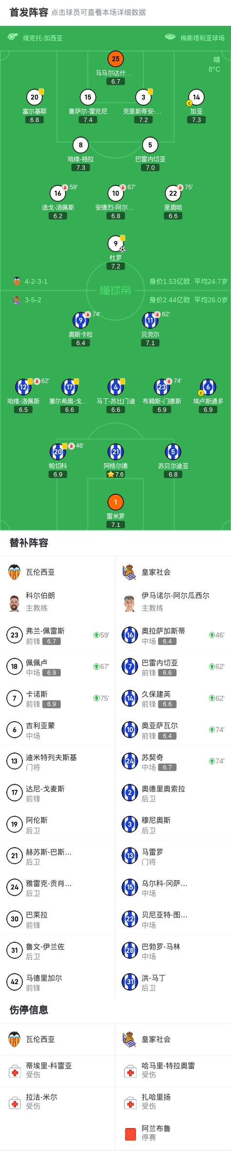 关于瓦伦西亚客场少胜对手，保持不败纪录，战绩斐然的信息