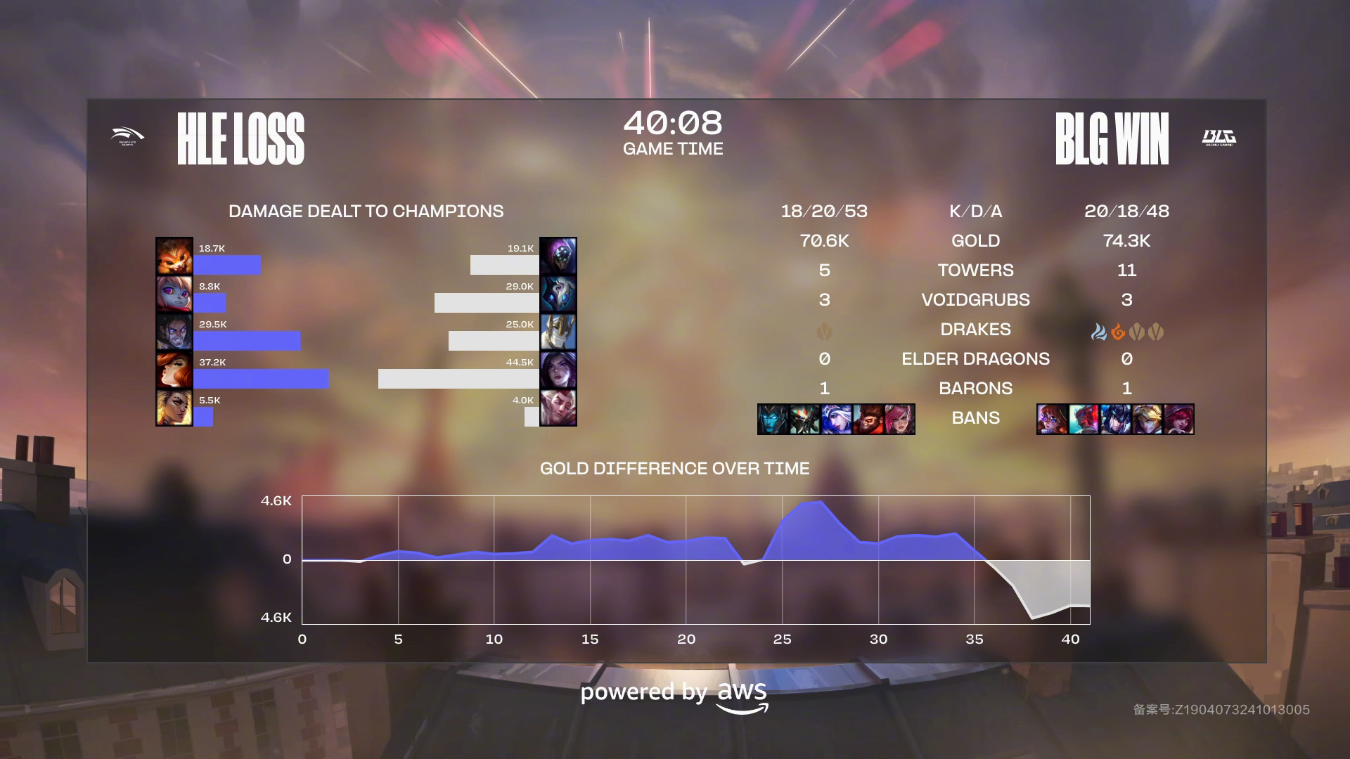 HLE碾压C9，Bin单局斩获MVP顶尖较量入围赛，成为赛场最大亮点